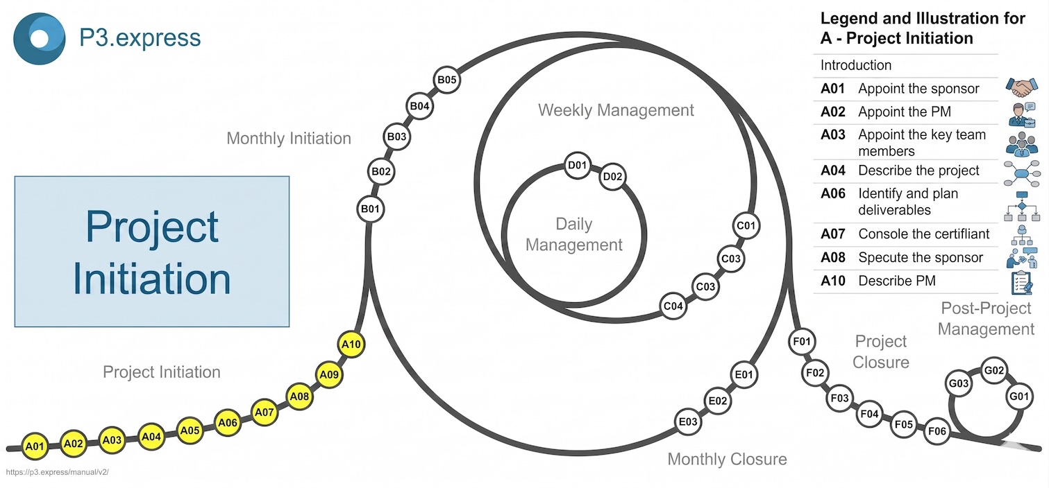 P3 Express Initiation